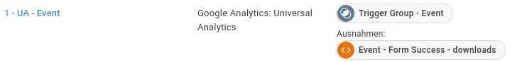 Google Tag Manager Trigger-Gruppe Tag