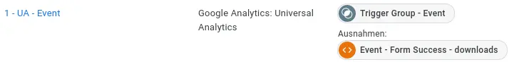 Google Tag Manager Trigger-Gruppe Tag