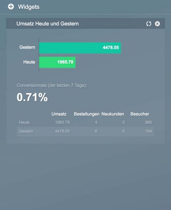 Shopware Backend Visitor numbers