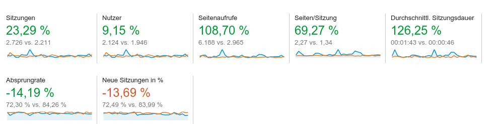 Website-Statistik Juli 2015